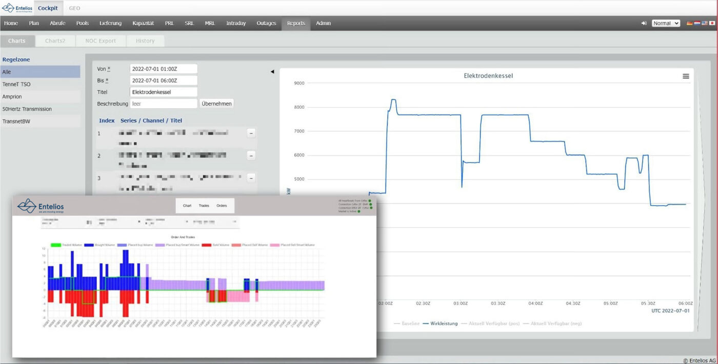 Live visualization of Entelios AG